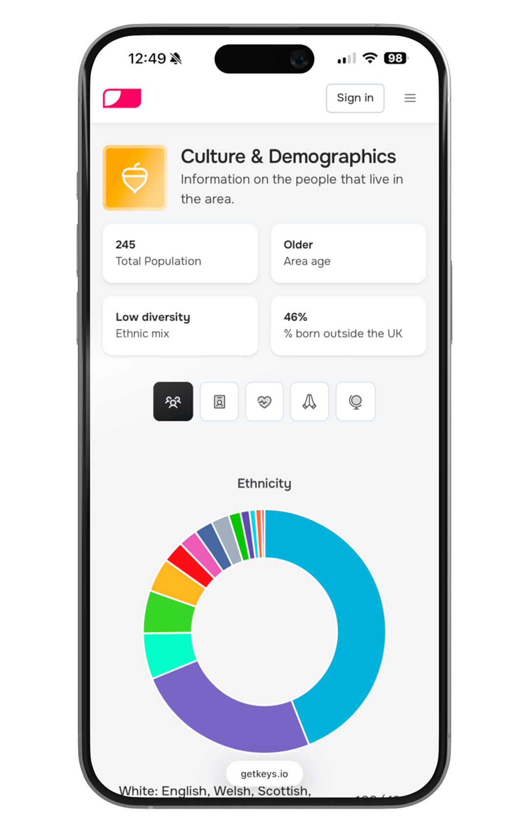 Demographics