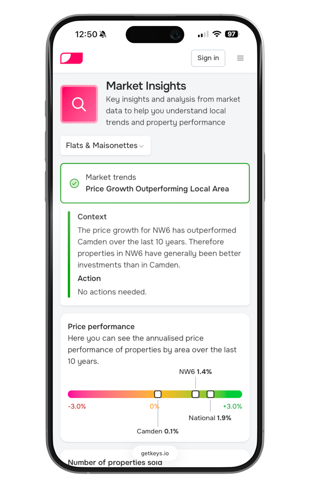 Market pricing